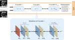 Learning a model-driven network for deformable image registration