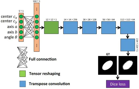 Geometry constrained weakly supervised object localization